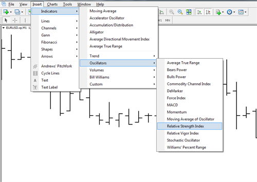 RSI on MT4