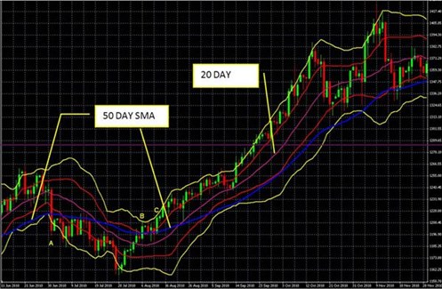Technical Analysis MA Crossovers And Simple Systems Part 1 72