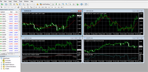 Metatrader 4 Screenshot